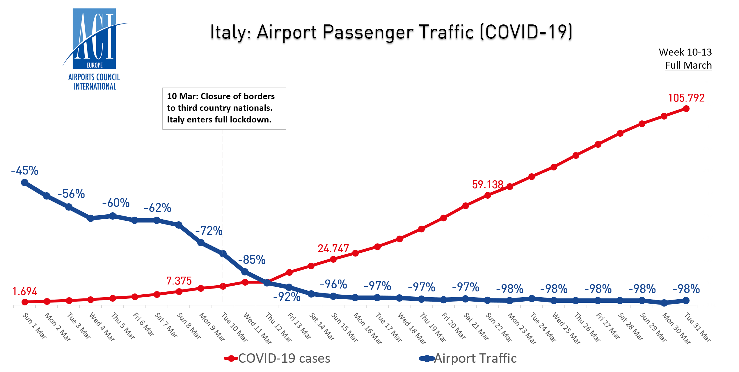 Italy MARCH