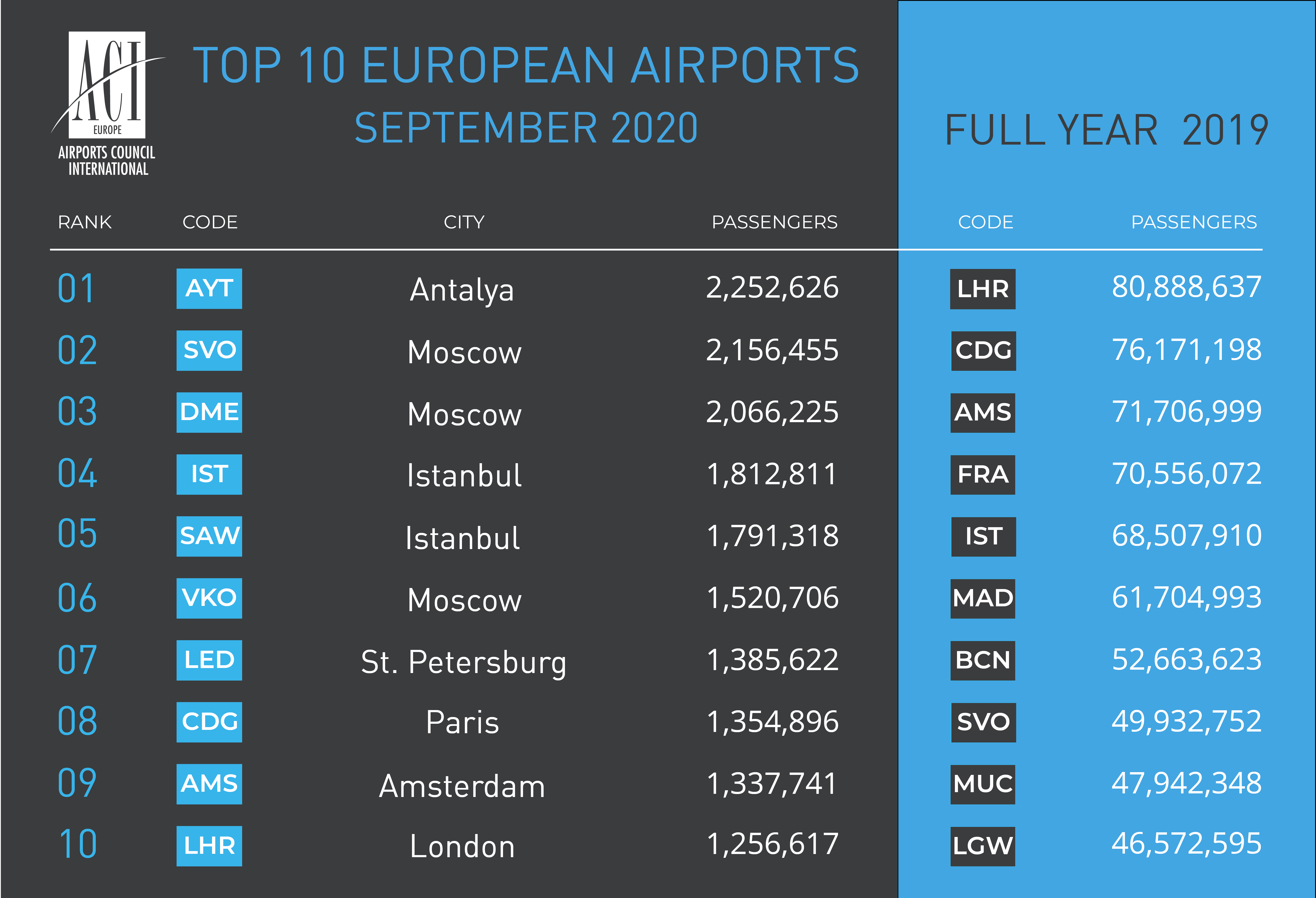 TOP10 SEP2020 vs FY2019